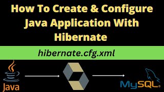 How to Create amp Configure Java Project With Hibernate  How to create hibernate Configuration File [upl. by Yllac]