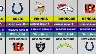 2023 NFL Power Rankings Week 14 [upl. by Aseiram21]