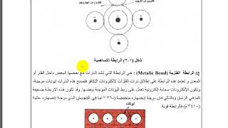 المحاضرة 7 هندسية المواد [upl. by Harriott]