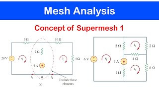 ☑️15  Mesh Analysis with Current Sources Supermesh 1 [upl. by Aicittel]