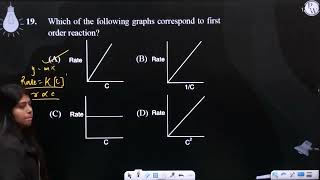 Which of the following graphs correspond to first order reaction [upl. by Trescott261]