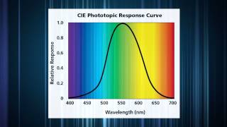 Photometric Measurements Measuring Illuminance with the PD300CIE [upl. by Aldercy68]