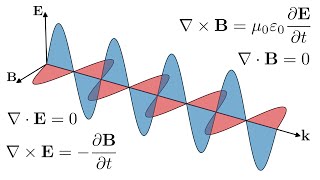 Electromagnetic waves from Maxwells equations [upl. by Enelime]