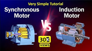 Induction vs Synchronous Motor  Difference between induction and synchronous motor [upl. by Cline451]