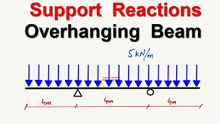 Overhanging Beam Support Reactions  Simple and Easy Method [upl. by Ailongam]