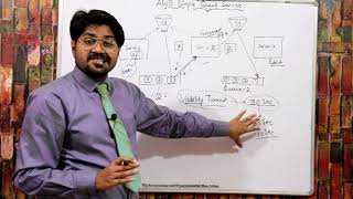 AWS Simple Queue ServiceHIndiUrdu  How SQS Works  AWS SQS used Cases  SNS vs SQS Comparison [upl. by Verity]