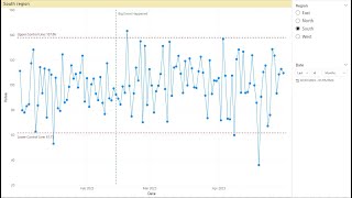 Build an SPC Chart in Power BI [upl. by Lika]