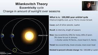 D Milankovitch Theory Eccentricity amp Obliquity [upl. by Julio761]