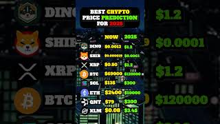 Crypto price prediction for 2025 cryptopriceprediction cryptonews bullrun2024 bullrun2025 [upl. by Dygall959]