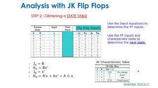 Analysis of Synchronous Sequential circuits Sheeba Joice 08 09 2020 [upl. by Anjela368]