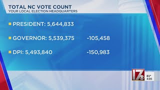 How Trump won NC while Democrats won statewide races [upl. by Gaven100]