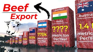 Top beef exporter countries ranking  Beef meat export [upl. by Xino]