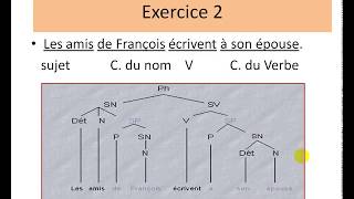 Représentation arborescente de la phrase  EXERCICES [upl. by Muir]