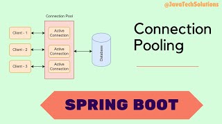 Spring Boot Hikari Connection Pool Tutorial [upl. by Eelyr277]