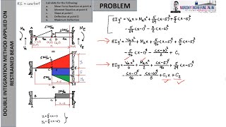 DOUBLE INTEGRATION METHOD APPLIED ON RESTRAINED BEAM [upl. by Xuaeb580]