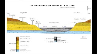 Les étapes de réalisation dune coupe géologique 11 [upl. by Arlo]