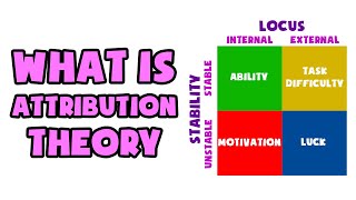 What is Attribution Theory  Explained in 2 min [upl. by Doi]