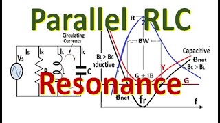 Parallel Resonance in RLC circuit Susceptance Admittance Current Magnification Quality Factor [upl. by Mehelhteb433]