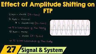 Effect of AmplitudeScaling on Fundamental Time Period [upl. by Dove]