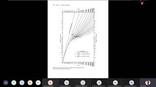 20210422 Lecture 11 Kremser method for multicomponent absorption number of trays Part 1 [upl. by Dina]