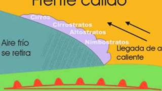 Frentes Meteorológicos [upl. by Qifar]