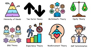 Every Motivation Theory Explained in 4 minutes [upl. by Peskoff]