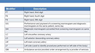 Level 2 HCPCS Modifiers [upl. by Lucienne]