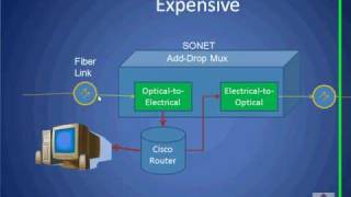 ROADM Tutorial Part 1 of 4 [upl. by Irep]