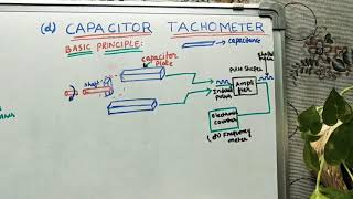 Capacitor Tachometer [upl. by Nick]