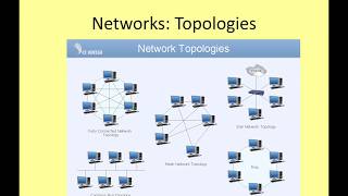 GCSE Networking 1  Network Topologies [upl. by Hammock]