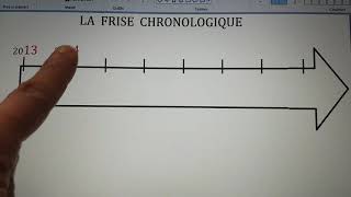 Frise chronologique cp [upl. by Mat]