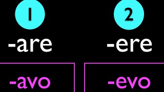 Formation of the Imperfect in Italian [upl. by Eiraminot]