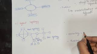 Introduction to Computer network  topologies in networking [upl. by Eduardo85]