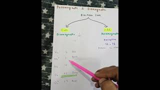 topic paramagnetic and diamagnetic trick [upl. by Ettezel159]