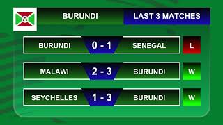 BURKINA FASO VS BURUNDI AFRICA CUP OF NATIONS QUALIFIERS 2025 PREVIEW PREDICTIONS [upl. by Ydderf114]