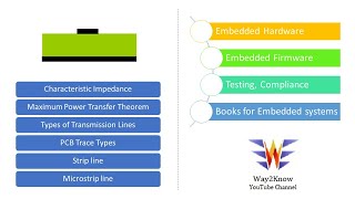 High Speed Designs  Part 3  What is Characteristic Impedance  Stripline and Microstripline [upl. by Sivra]