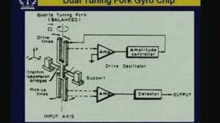 Lecture  27 MEMS Gyro Sensor [upl. by Silvio]