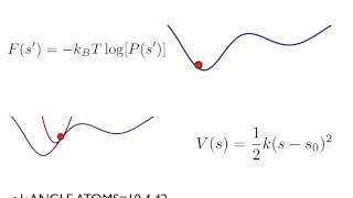 A quick introduction to PLUMED 2 [upl. by Elery192]