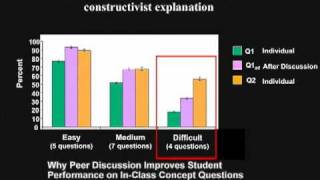 Clickers in the Classroom The Research Do clickers help students learn [upl. by Ula]