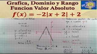 🔻 Dominio Rango y Gráfica FUNCIÓN VALOR ABSOLUTO negativa Juliana la Profe [upl. by Cherrita]