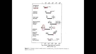 Kow2 the octanolwater partition coefficient [upl. by Hild337]