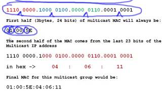 Multicast  Convert IP to MAC address [upl. by Duncan]