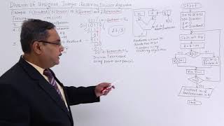 Restoring Division Algorithm for Unsigned Integer [upl. by Elbertina]