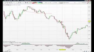 FTSE 100 Trading Review Day Trading the FTSE [upl. by Nereen239]