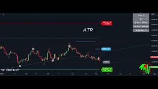 PROFITING FROM MACD INDICATOR IN 2024 What You Need to Know [upl. by Neelhtakyram]