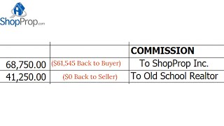 61545 Rebated Back to ShopProp Buyer While Seller Pays 41250 to an Entitled OldSchool Realtor [upl. by Golda]