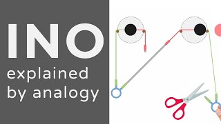 Internuclear Ophthalmoplegia  INO  Animation  Explained Conceptually [upl. by Strohl21]