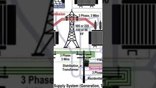 transformateur électrique explication 1 tableau coffret travel electronic [upl. by Nolitta]