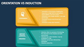 INDUCTION AND ORIENTATIONHRM [upl. by Justicz459]