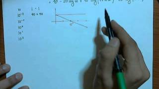 Z6 Esercizio Diagramma di Bode [upl. by Leuqar]